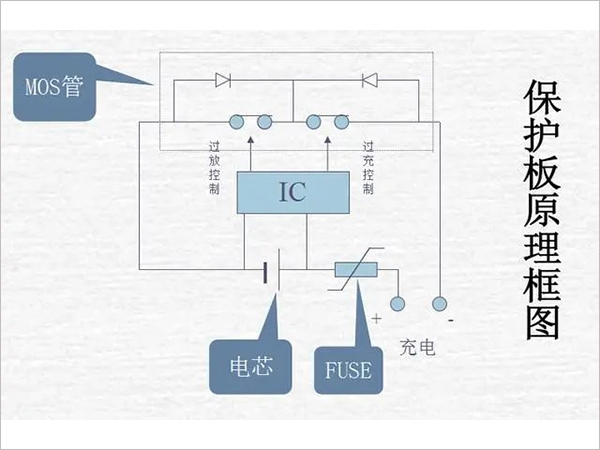 鋰電池組保護板好壞的檢測方法是什么？